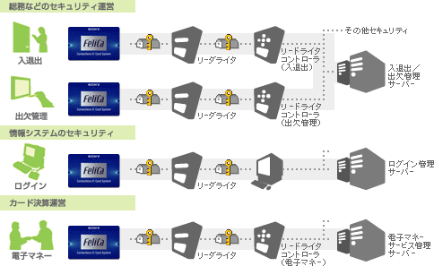 IPネットワークでの高速転送